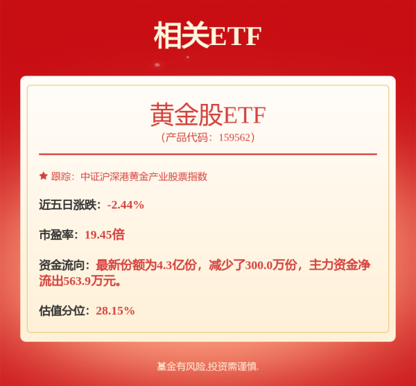 臻富配资 下一轮增持黄金与黄金股的买点探讨