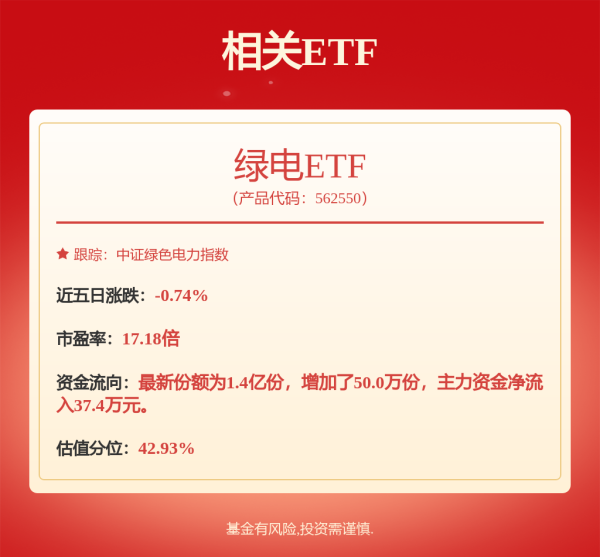 九融配资端 公用事业第23周：组织开展建设第一批试点工作，浙江迎峰度夏方案发布